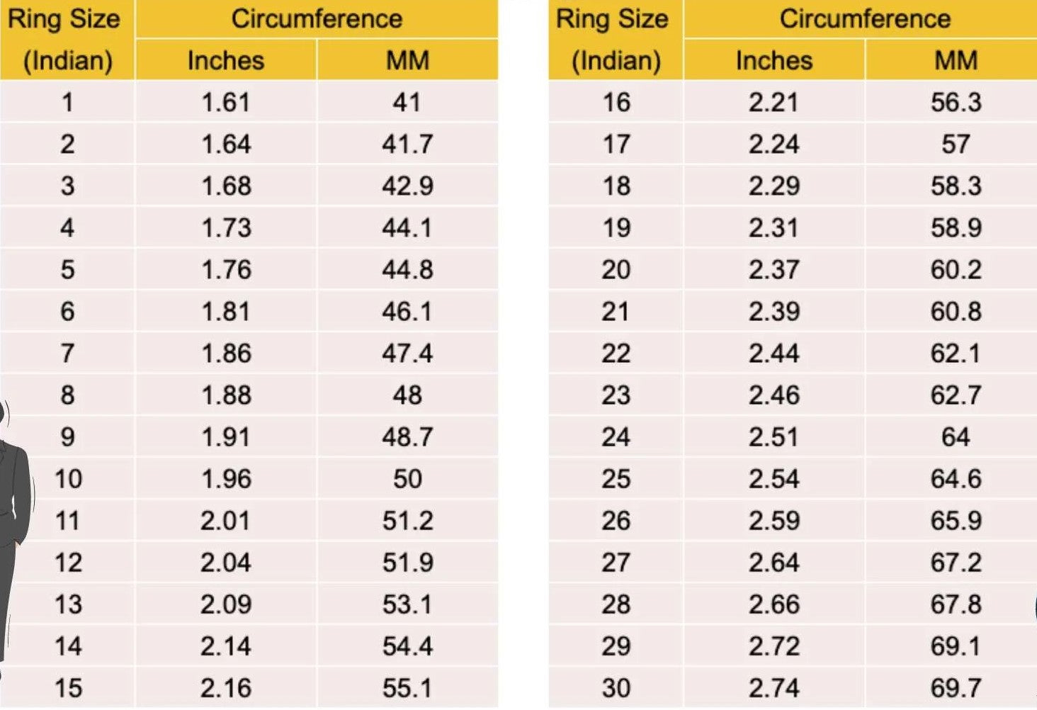Table showing ring size conversions from Indian to US measurements with circumference in inches and millimeters.